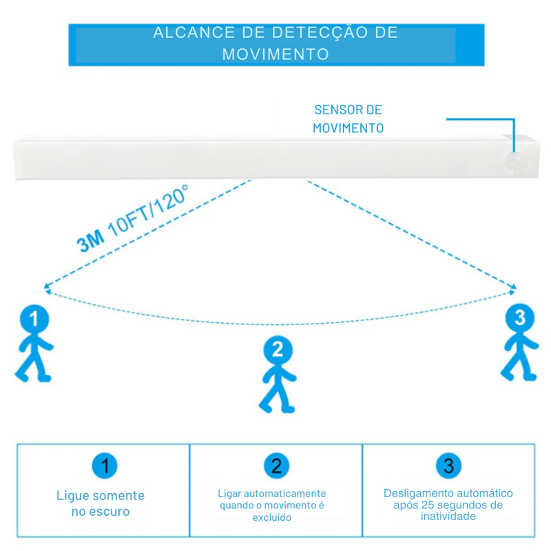 LUMINÁRIA LED COM SENSOR DE MOVIMENTO